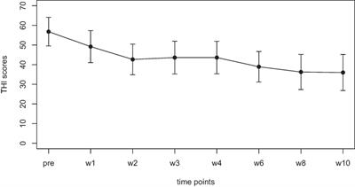 Tinnitus Treatment with Oxytocin: A Pilot Study